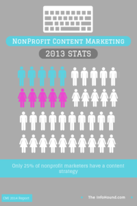 Waiting for 2014 stats - will they be better? Will yours?