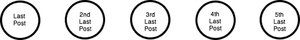 blog series sequence map